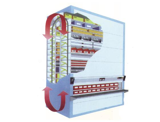 智能回轉(zhuǎn)庫原理