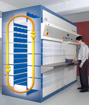 幾種常見自動貨柜的工作原理